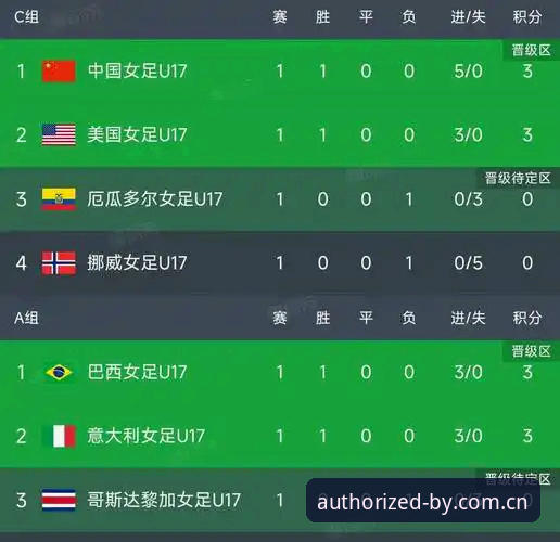 by体育体育平台评测 U17世界杯分组揭晓,中国男女足同遇强敌,赛事看点最新动态